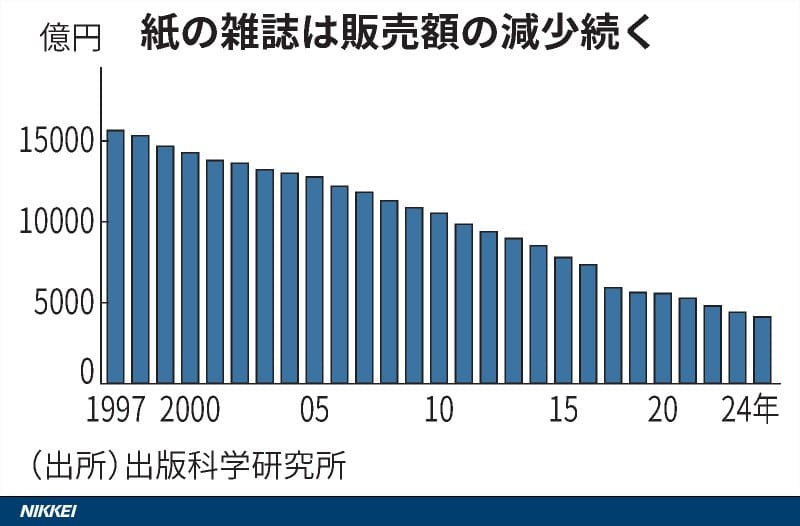 零售新戰場：內容、文化與通路如何重新定義超越交易的價值