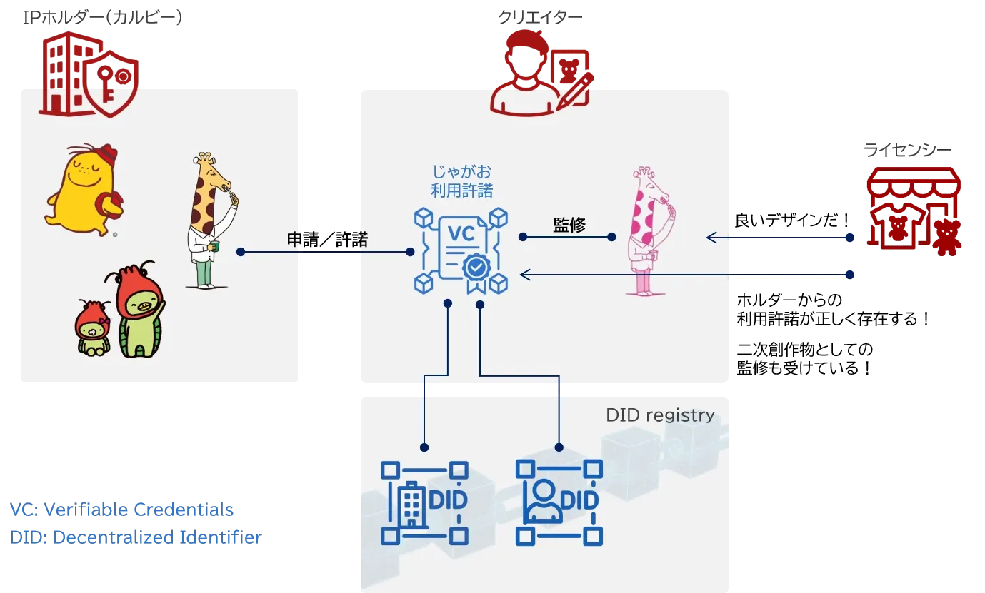 Calbee 數位轉型：用 Web3 打造 IP 共創生態圈，擁抱年輕世代