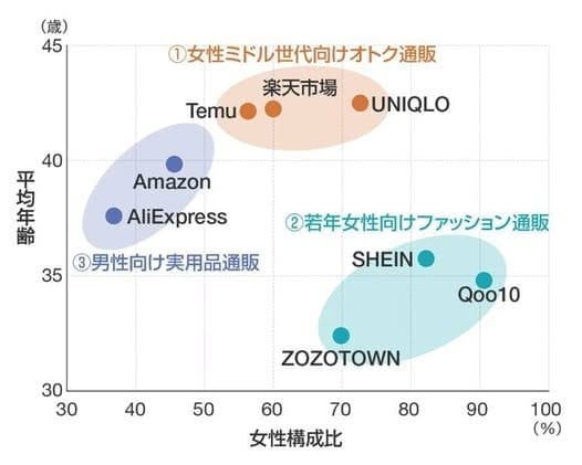 Temu 與 SHEIN 在日本怎麼打?用戶輪廓、區域差異與在地產業衝擊全解析